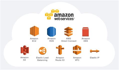 Cloud Computing with Amazon Web Services