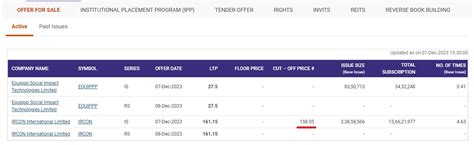 Flair Writing IPO Date, Price, GMP, Review, Details