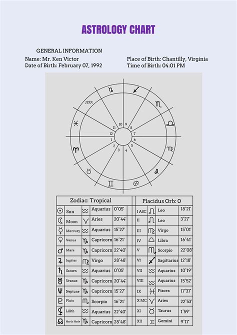 FREE Astrology Chart Template - Download in Word, Google Docs, Excel, PDF, Google Sheets ...