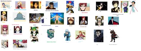 Magi Character Comparison by Miya61 on DeviantArt