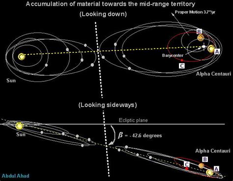 Image - Sun-alphacentauri-midrange.jpg | First Ark to Alpha Centauri Wiki | FANDOM powered by Wikia