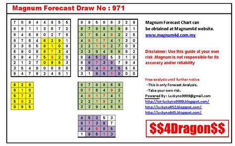 Download Magnum 4D Prediction Chart free software - ktsoftware