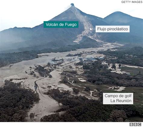 Volcán de Fuego de Guatemala: ¿se podía evitar la tragedia causada por ...