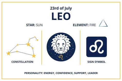 Zodiac Calendar July 23 - Happy Birthday Leo Sun Sign!