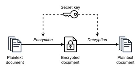 Symmetric-key algorithm - Wikiwand