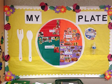 Preschool MyPlate Bulletin Board | MyPlate | Pinterest | Bulletin board