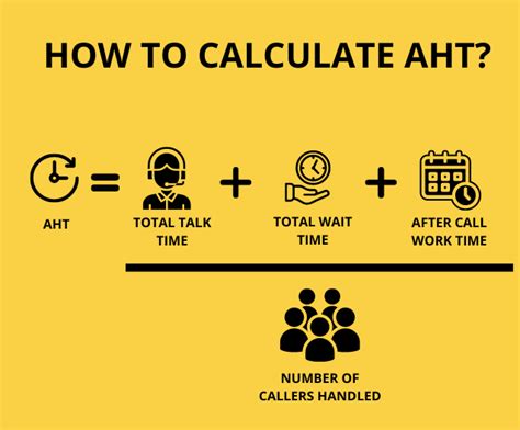 What is AHT (Average Handle Time) & How can you reduce it?