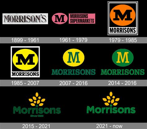 Morrisons logo history | Create Logopedia Wiki | Fandom