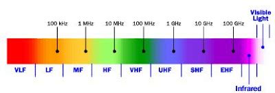 VHF and UHF TV Antenna - Sadhycia