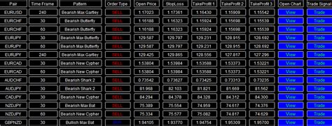 FxMath Harmonic Patterns Scanner-Market Analyze 2018.07.06 « FxMath ...