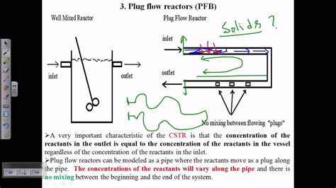 Plug flow bioreactors - YouTube