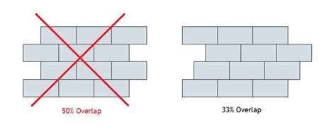 20+ 33 Offset Tile Pattern – DECOOMO