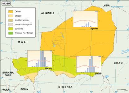 Niger climate map. EPS Illustrator Map | Vector World Maps