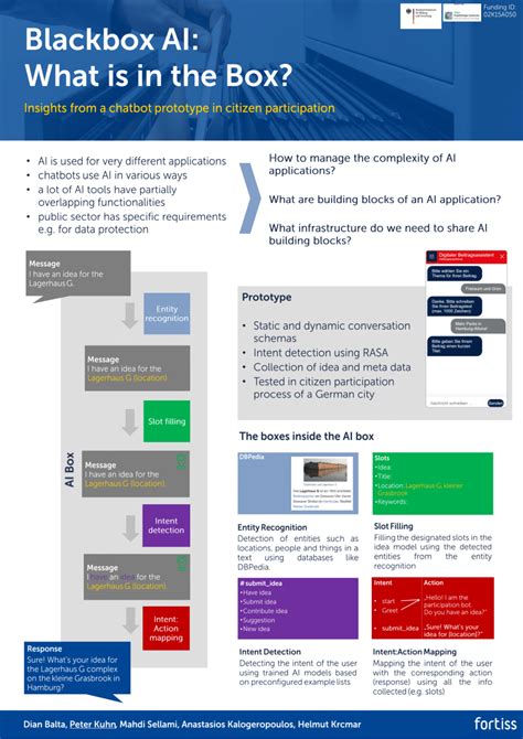 (PDF) Blackbox AI: What is in the Box?