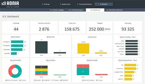 Training Tracker Excel Template | Adnia Solutions