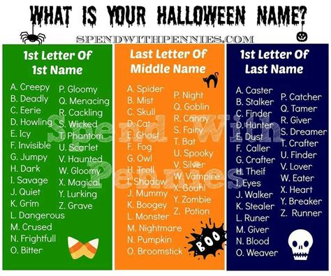 Pin by Karen Sholes on Halloween | Halloween names, Halloween school, Halloween fun