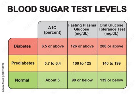 What Is The Blood Marker For Diabetes at Susan Purnell blog