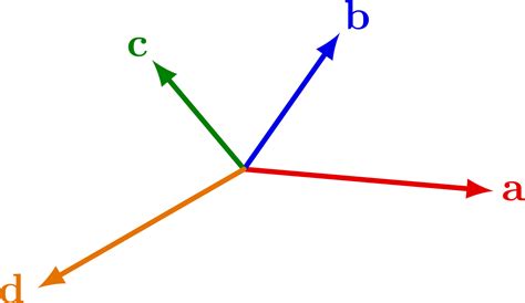 Vector sum rule – TikZ.net