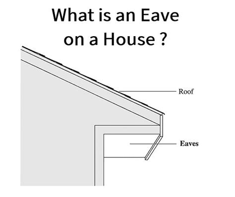 Understanding Roofing Terms: What is an Eave on a House? - Roof Tips