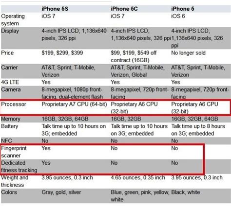 Z30 VS iPhone5s & Z10 VS iPhone5c - BlackBerry Forums at CrackBerry.com