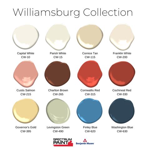 Benjamin Moore's Colonial Williamsburg Collection - Resource Center - Spectrum Paint - Top ...