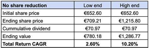 ASML Holding Stock: Worth The Hype? (NASDAQ:ASML) | Seeking Alpha