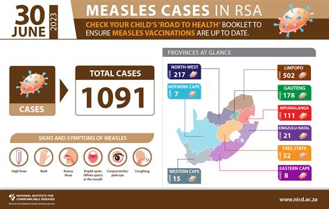 SOUTH AFRICAN MEASLES OUTBREAK UPDATE 2023 (30 JUNE 2023) - NICD