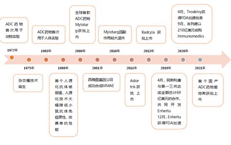 浅谈ADC药物的发展势头 | 药时代DrugTimes