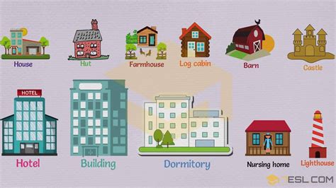 Different Types of Houses: List of House Types with Pictures