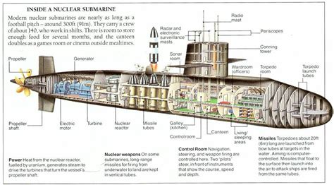 Pin by Klaus Kohlrusch on 1 Military Tech./Info. | Nuclear submarine, Submarines, Virginia class ...