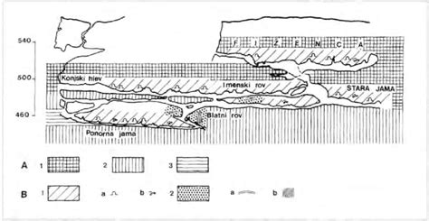 Rocky relief and hydrological zones shaping. A: 1. phreatic zone, 2 ...