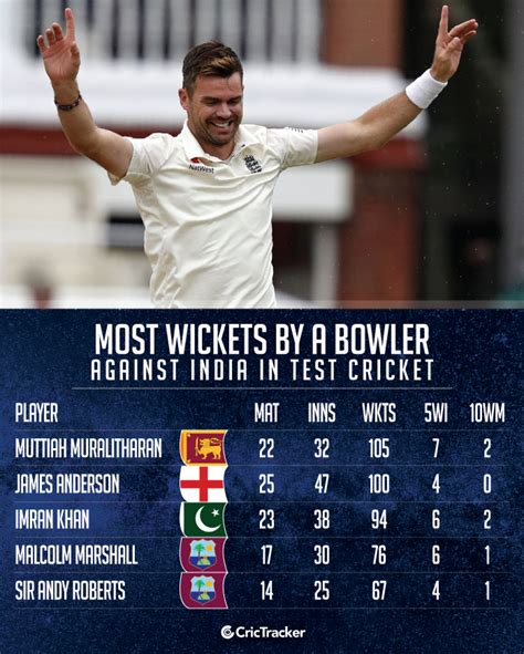 Stats: James Anderson completes 100 wickets in Test cricket against ...