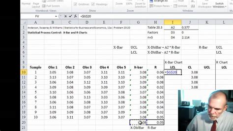 X Bar And R Chart