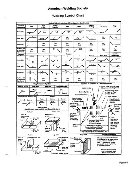 Drawing Welding Symbols Chart