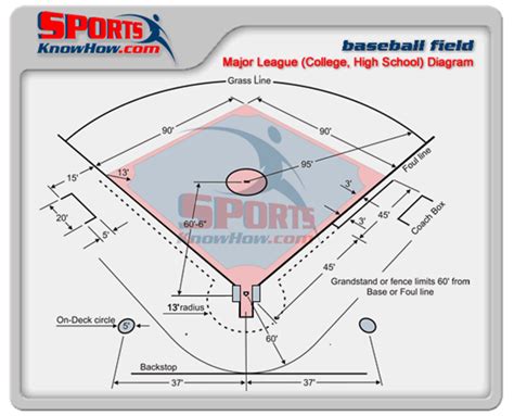 Baseball Field Dimensions