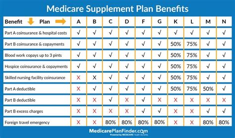 Ultimate Guide to Selling Medicare Supplements | Senior Market Advisors