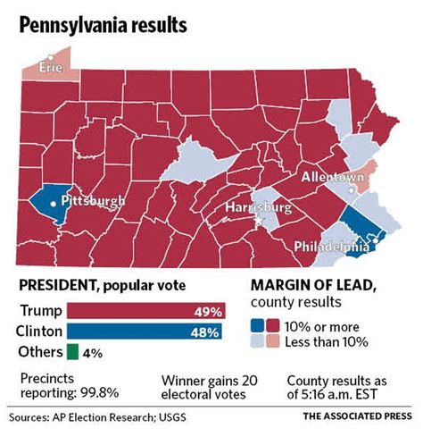 Political Map Of Pennsylvania For Kids