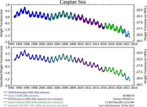 These pictures show how much the Caspian Sea is shrinking | World ...