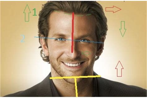 Asymmetry of the eyes in photos