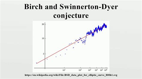 BIRCH AND SWINNERTON-DYER CONJECTURE PDF