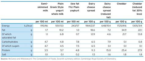 Protein in milk and milk products