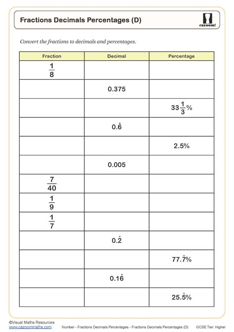 Convert between Fraction, Decimal and Percent Worksheets - Worksheets Library