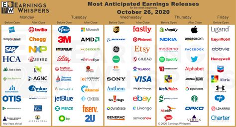 CORRECTED: Most Anticipated Earnings Releases for the week beginning ...