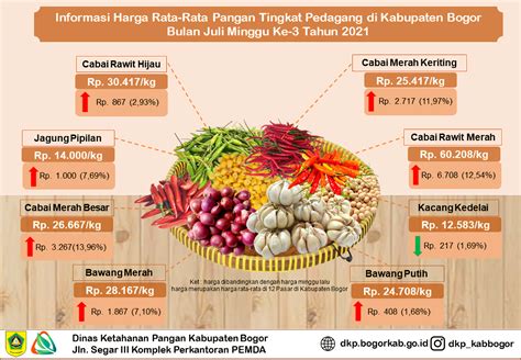 Informasi Grafis Harga Pangan Pokok Tingkat Pedagang di Kabupaten Bogor – Dinas Ketahanan Pangan ...