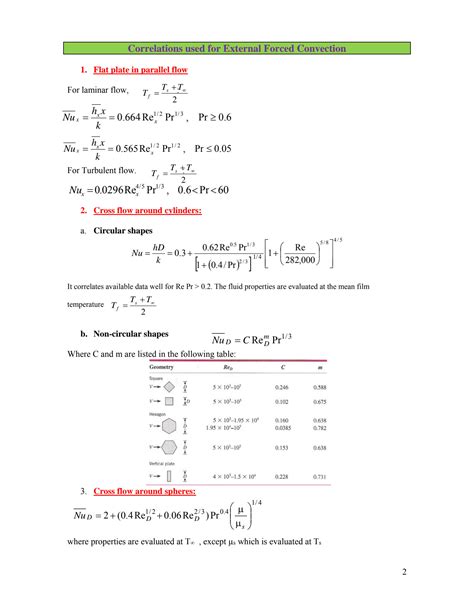 SOLUTION: Heat transfer formula sheet and tables - Studypool