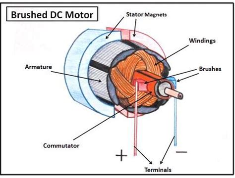 Don't Ignore the Humble Brushed DC Motor | Mouser