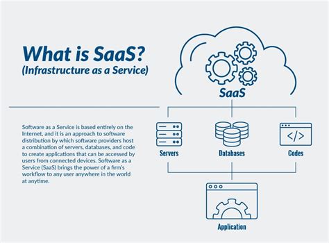 Top 10 SaaS Software Examples | What You Need To Know