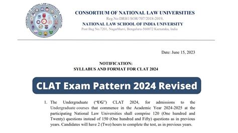 CLAT Exam Pattern 2024 revised for ug programmes, check official ...