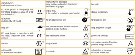 Never Use Whiteout: FDA Proposes Change to Device Labels: Symbols ...