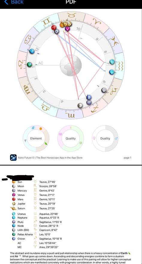 Thoughts on my chart Taurus sun Scorpio moon and Leo rising 👀👀 : r ...